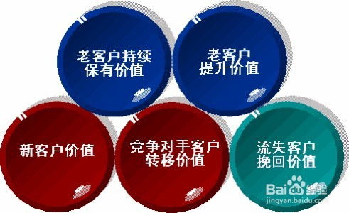 如何識別有價值的軟件外包客戶